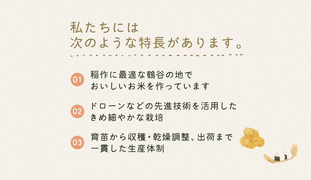 私たちには次のような特長があります。 01 米づくりに最適な自然の中でしっとりふっくらのお米を。 02 ドローンなどの先進技術で田んぼの状態を徹底管理。 03 収穫から精米まで一貫管理。新鮮なおいしさをそのままに。